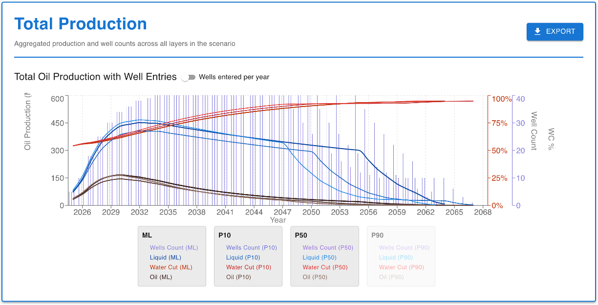 Optimize scenario