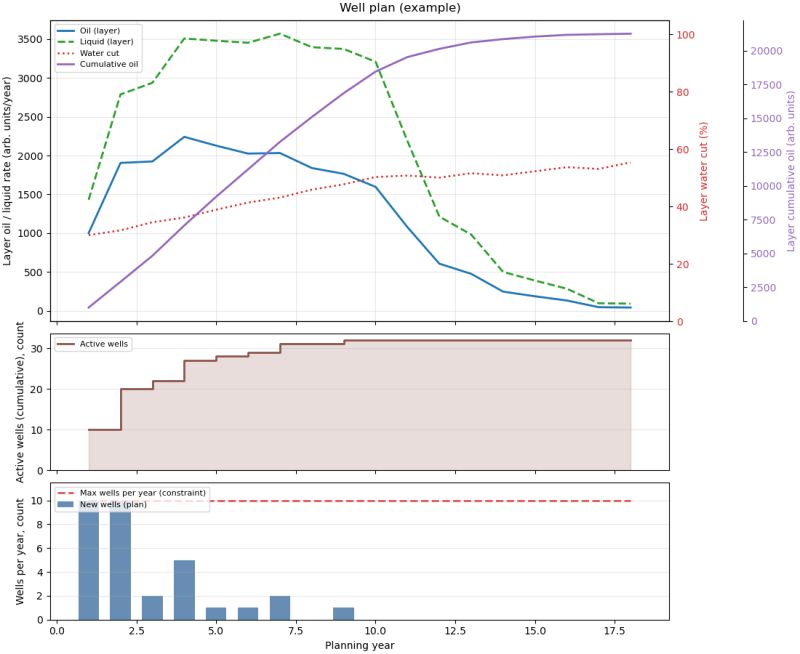Auto-generated drilling plan 1