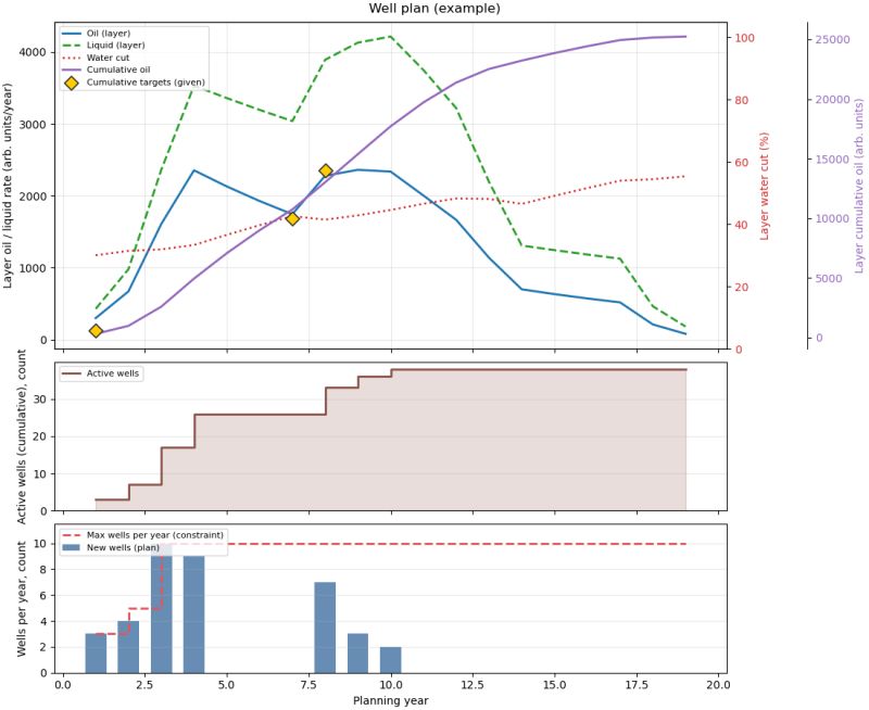 Auto-generated drilling plan 2