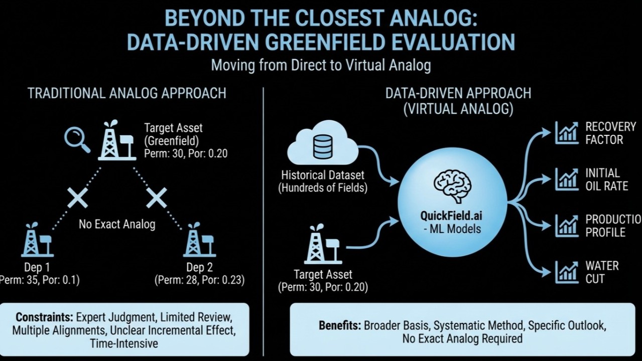 Beyond the closest analog article cover